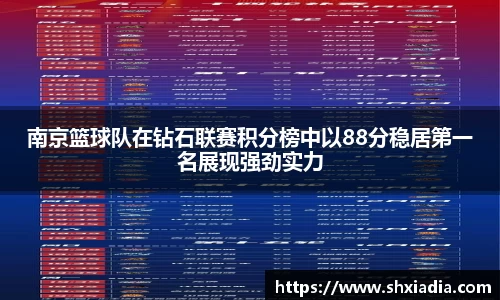 南京篮球队在钻石联赛积分榜中以88分稳居第一名展现强劲实力