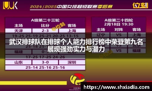 武汉排球队在排球个人能力排行榜中荣登第九名展现强劲实力与潜力