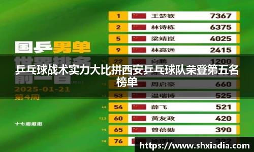 乒乓球战术实力大比拼西安乒乓球队荣登第五名榜单