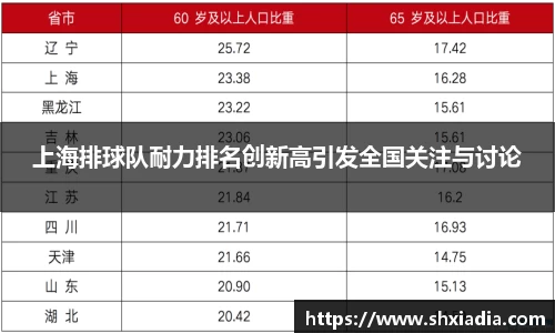 上海排球队耐力排名创新高引发全国关注与讨论