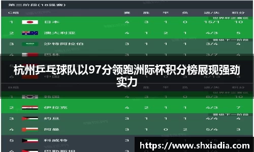 杭州乒乓球队以97分领跑洲际杯积分榜展现强劲实力